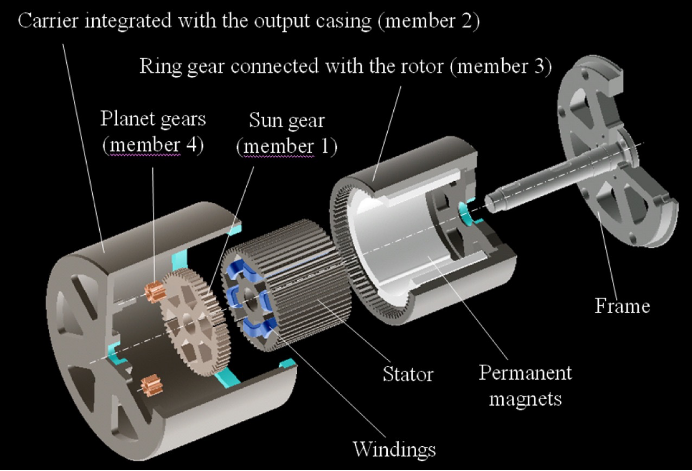Permanent Magnet Servo Motors - Vector Magnets