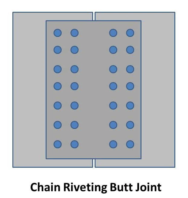 chain rieted butt joint