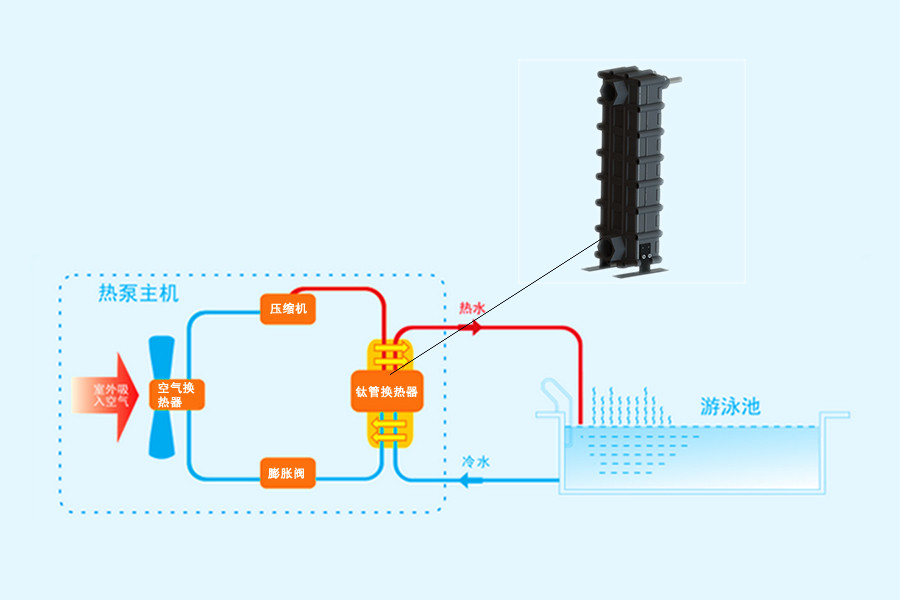 泳池用换热器