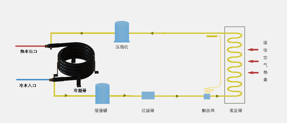 热泵热水器冷凝器使用原理图