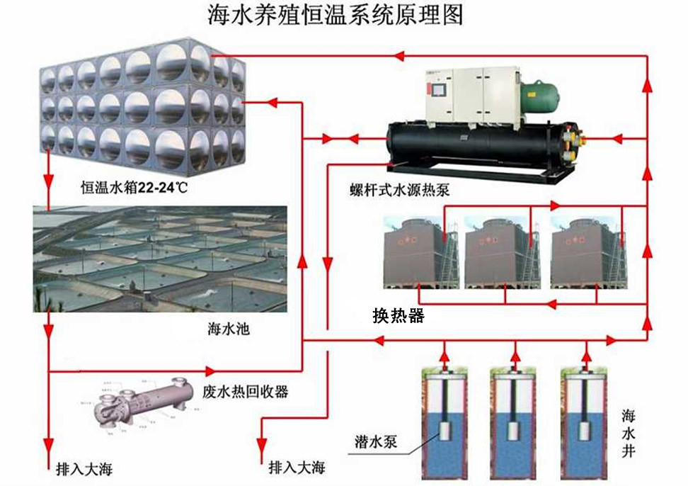 海水养殖用换热器