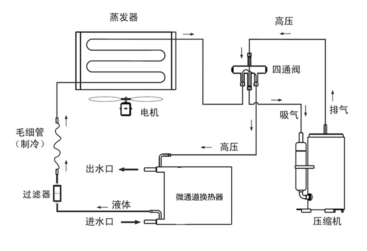 微通道换热器