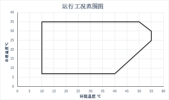 空调服工作范围