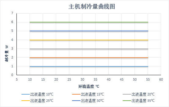 空调服制冷量