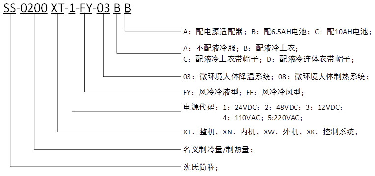 命名规则