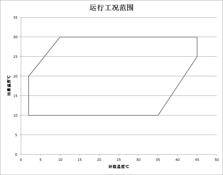 机柜工况