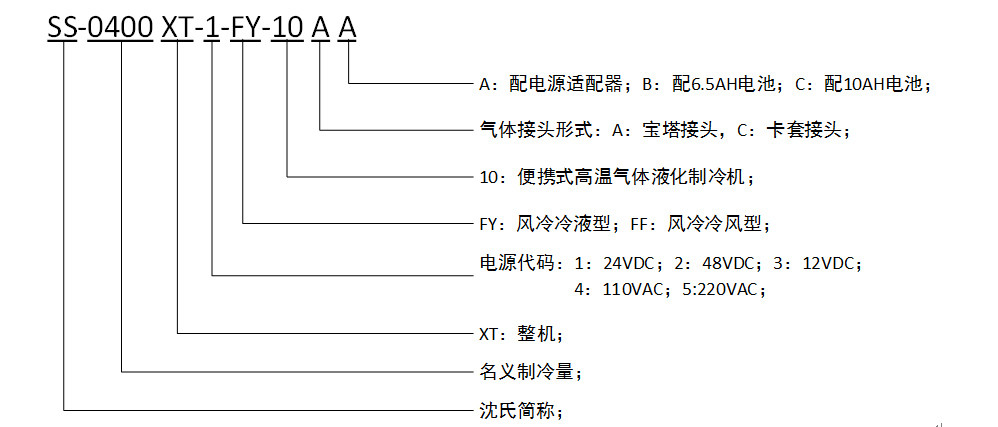 命名规则