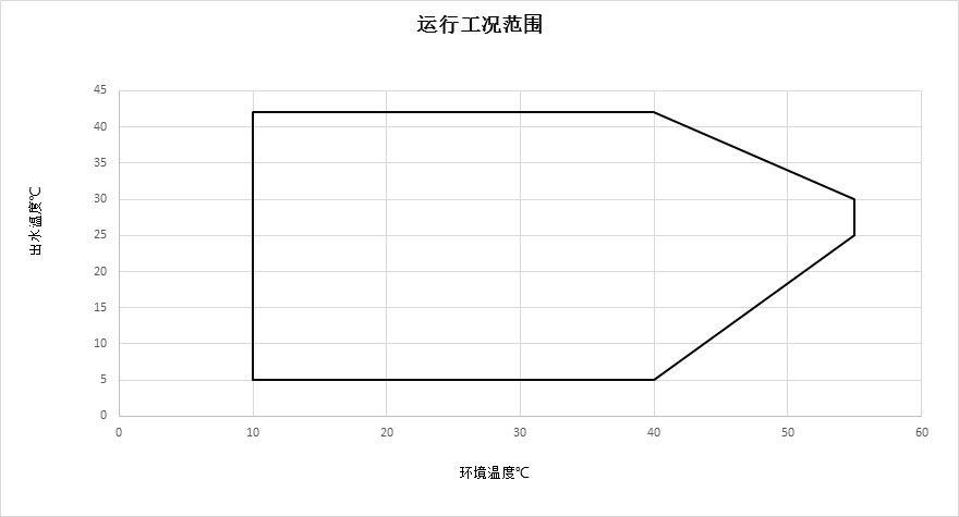 空调服工作范围