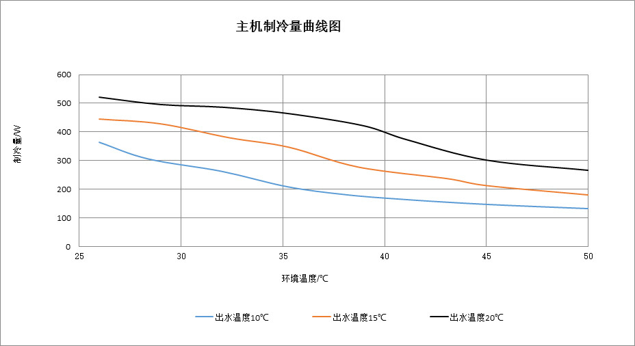 空调服制冷量