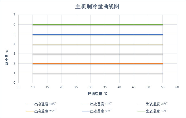 空调服制冷量