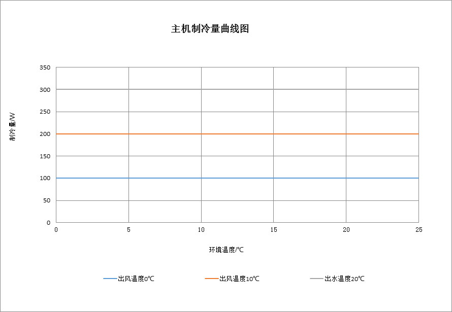 空调服制冷量