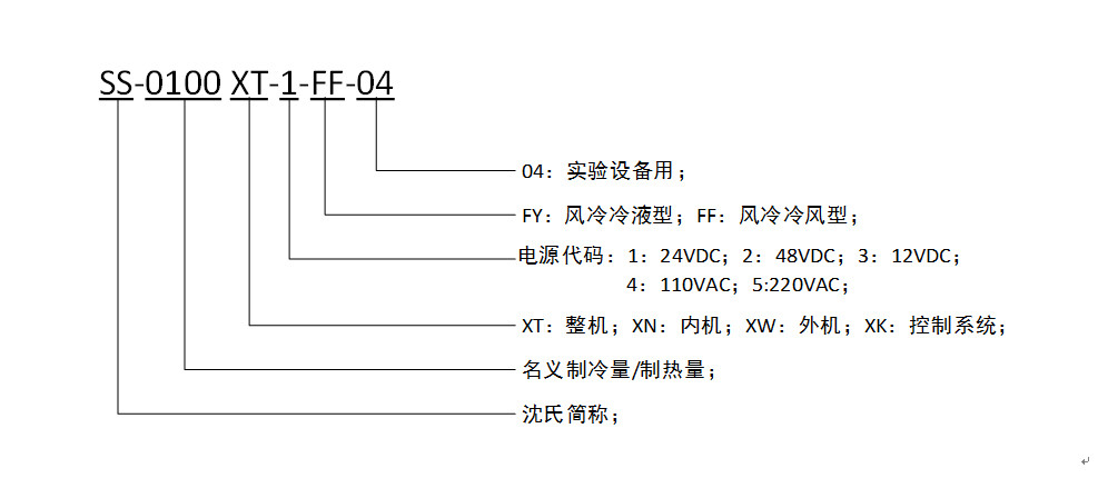 命名规则