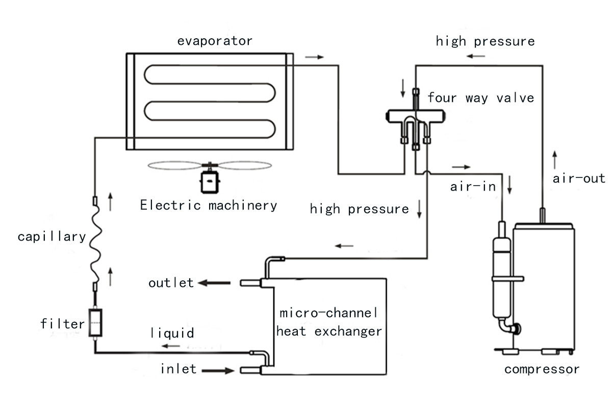 micro-channel heat exchanger