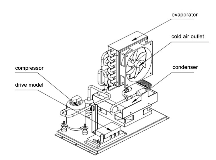 便携式冷却系統统构