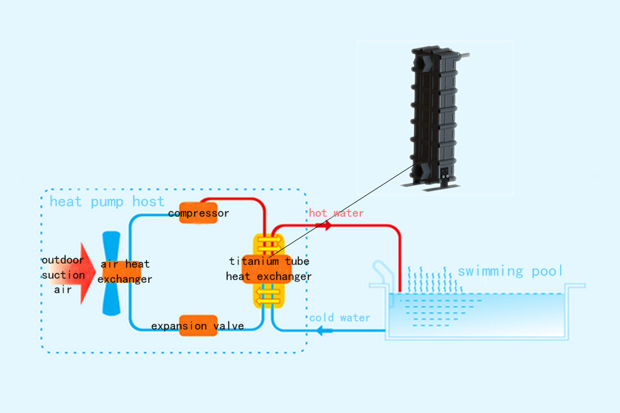 泳池用换热器