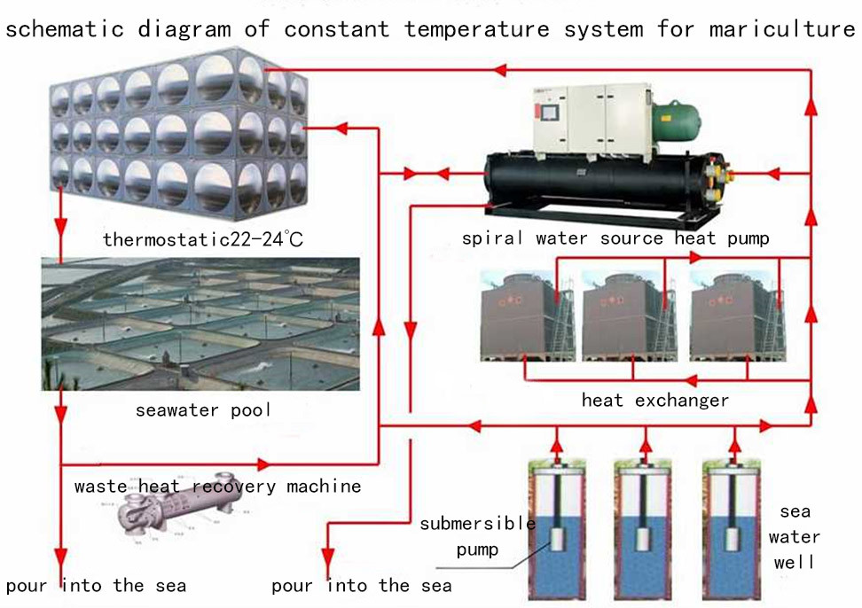 海水养殖用换热器