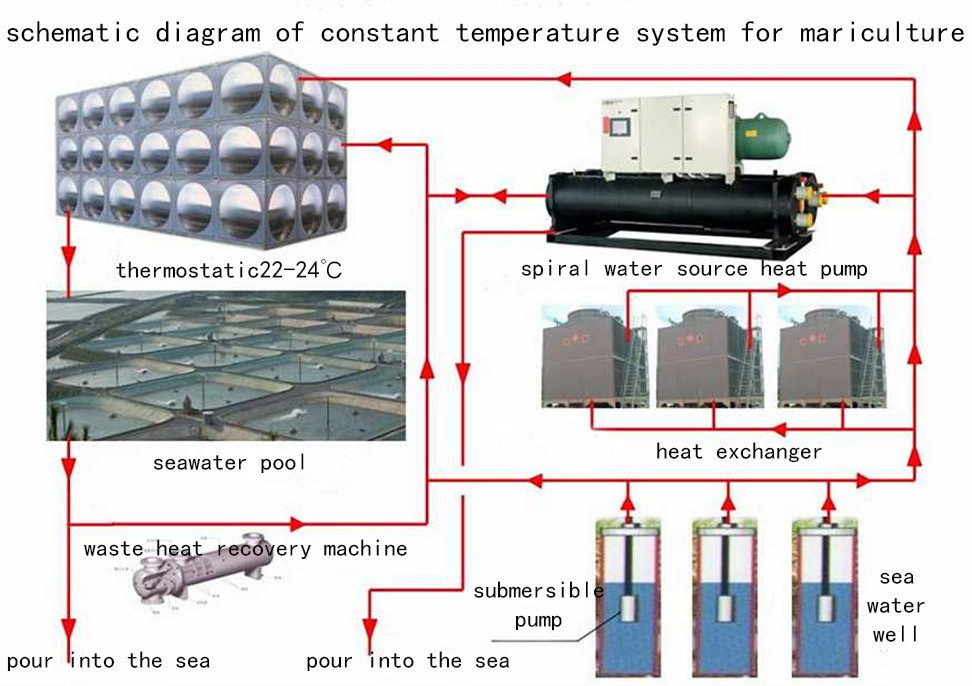 海水 養殖 用 换热 器