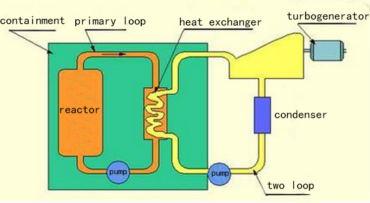 scambiatore di calore a micro-canali