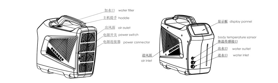 便携式冷敷系统结构