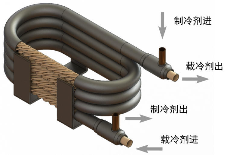 同轴套管换热器工作原理