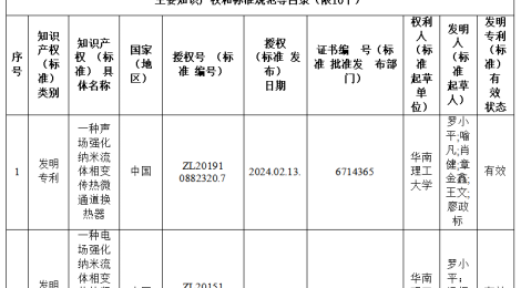 我司申报及合作申报2025年度广东省科学技术奖项目公示