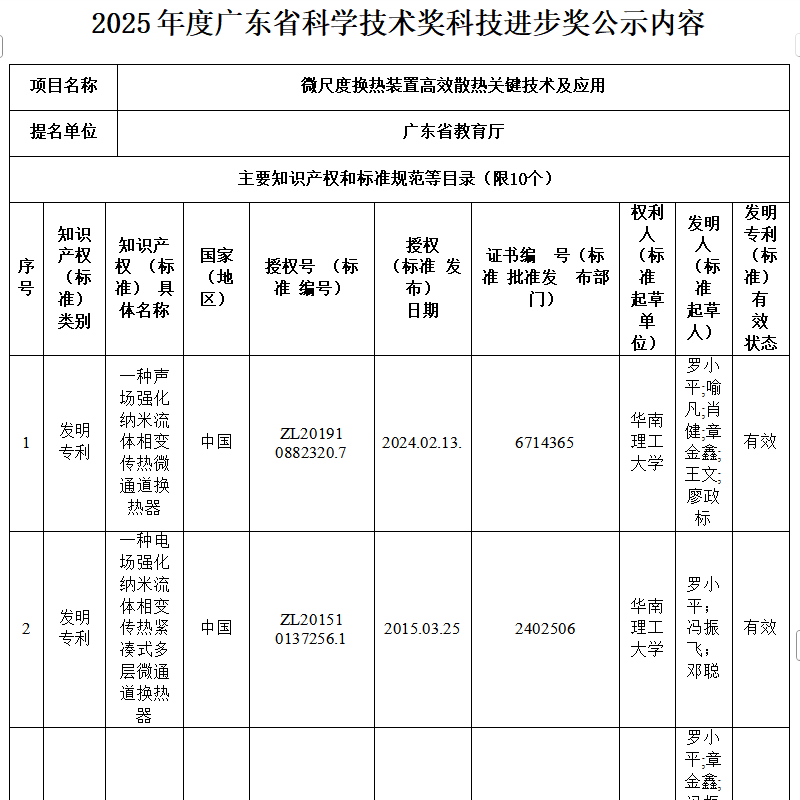 我司申报及合作申报2025年度广东省科学技术奖项目公示