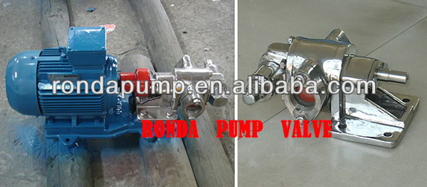 Gear Lubrication pump