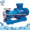 High temperature magnetic pump