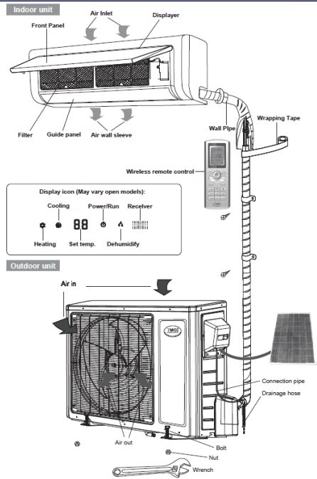 HOT Cooling System Csiro Solar Air Conditioning 100% Solar Air