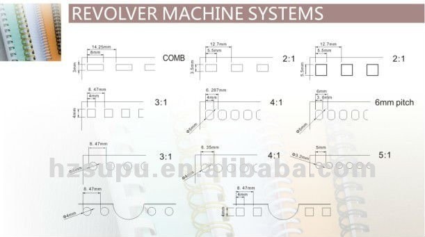 Binding machine all in one