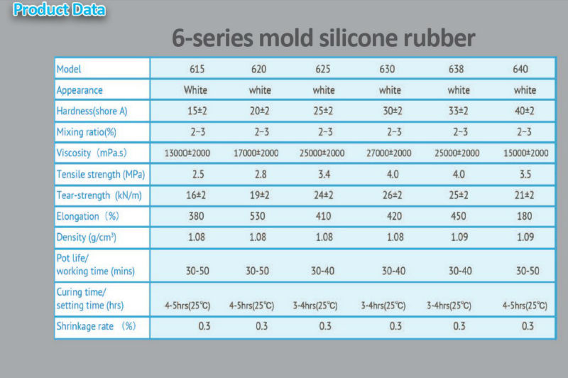 pouring silicone rubber (HY620# HY640# )