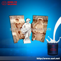 Silicone Materials For Plaster Molds