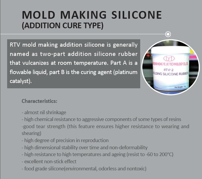 platinum Cure liquid silicone rubber for chocolate and cake mould