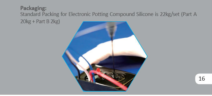 Potting Silicone compounds for electronic components