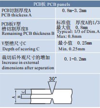Separador manual de PCB / separador de pcb
