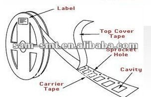 cinta portadora de componentes