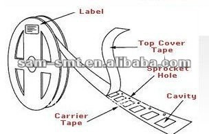 smd cinta y carrete de la máquina