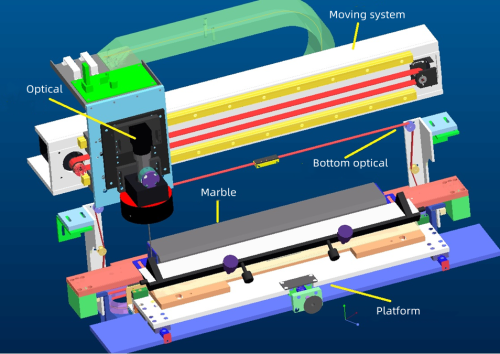 Automatic Squeegee Inspection Machine