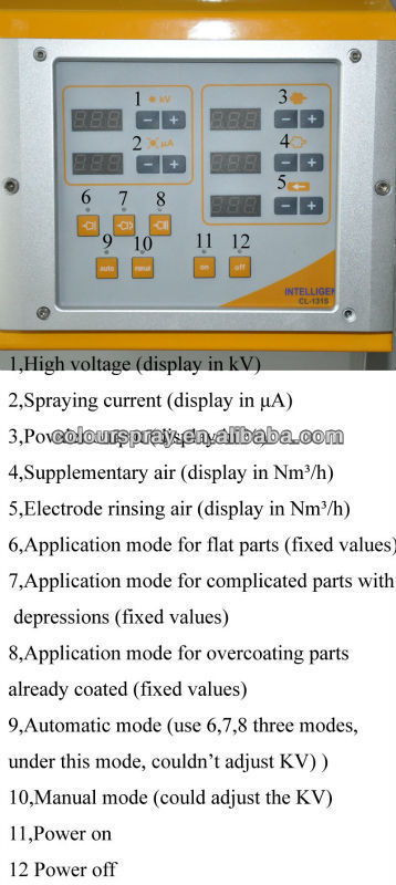 Fan powder coating gun