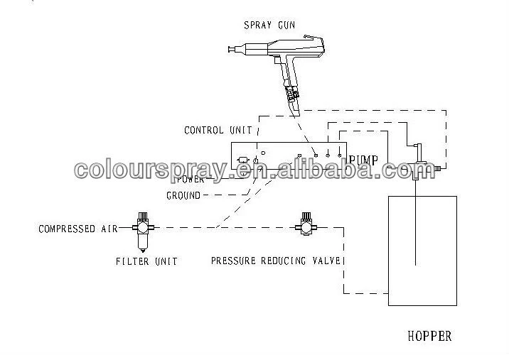 Manual electrostatic powder coating gun