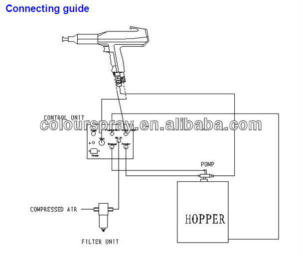 Digital display powder painting equipment mit Repeat spraying function