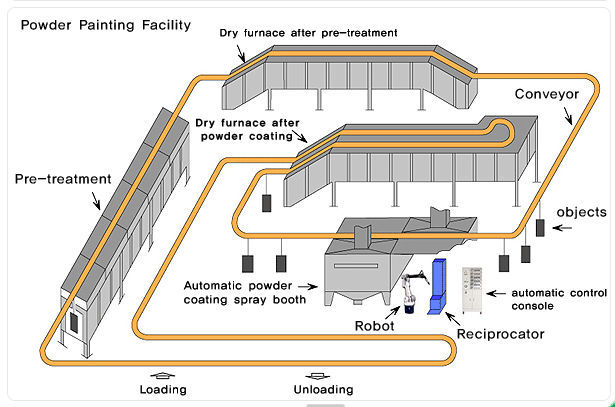 Powder coating line conveyor hanging chain