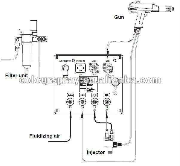 Manual powder coating machine
