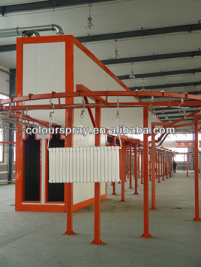 furniture paint coating oven