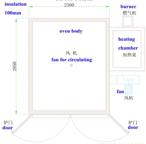 powder coating equipment line curing GAS Oven