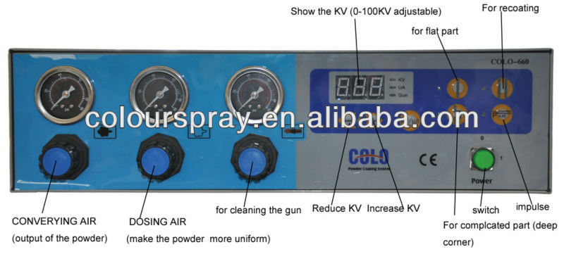 Electrostatic Powder Paint Equipment