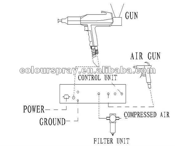 electrostatic powder coating gun