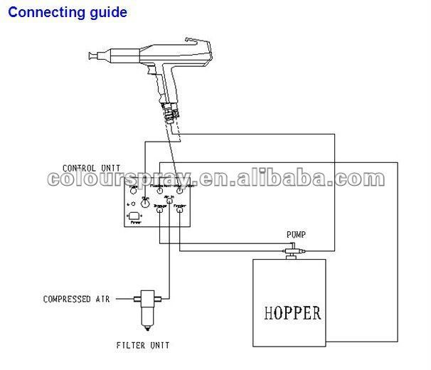 Electrostatic Powder coating paiting machine COLO-800D