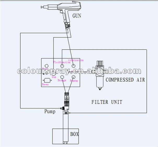 manual electrostatic spray guns