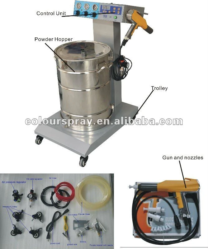 pulse powder coating system